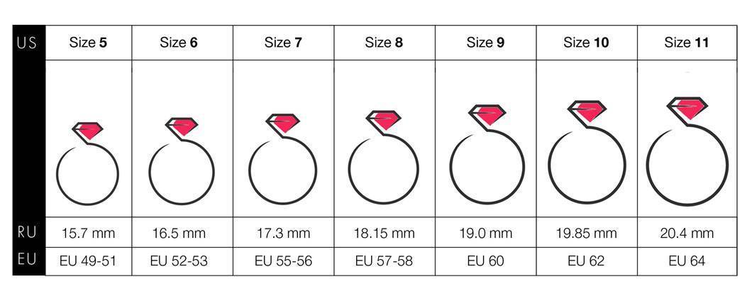Ring SIZING GUIDE
