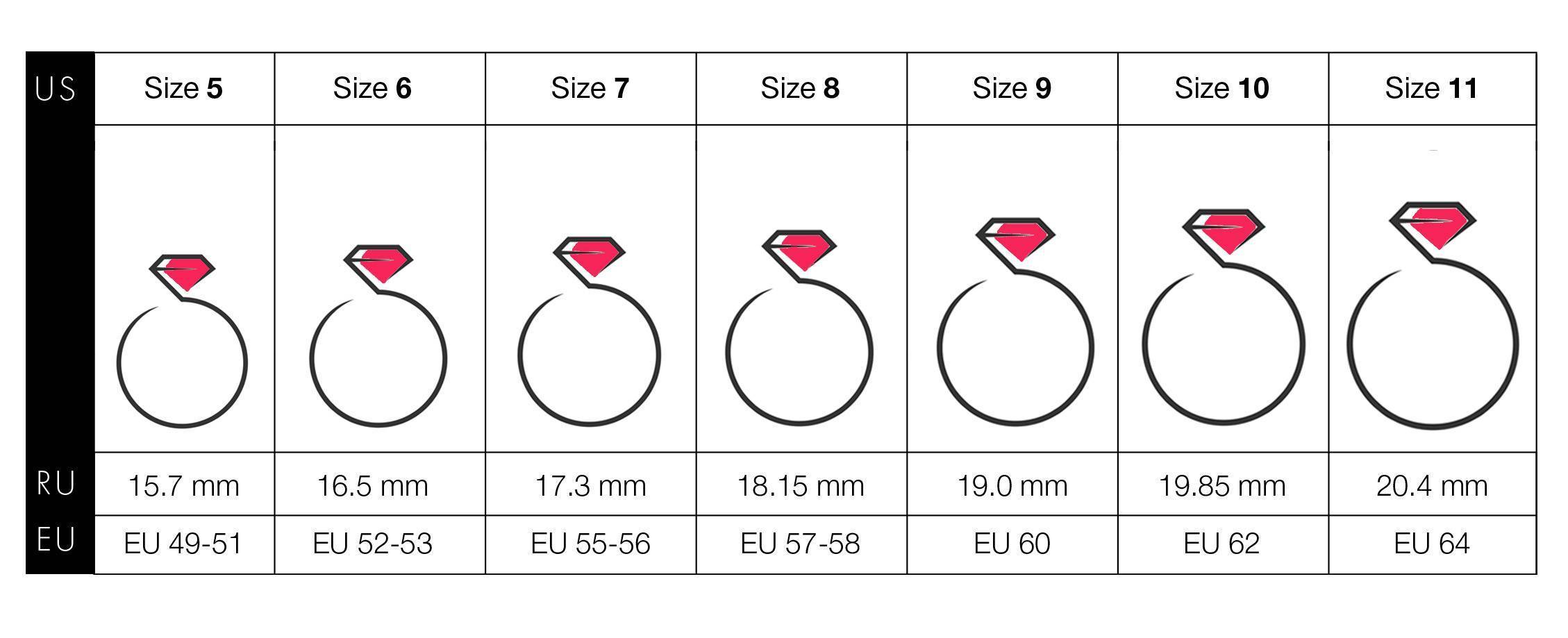 What is your ring size? – Celovis Jewellery